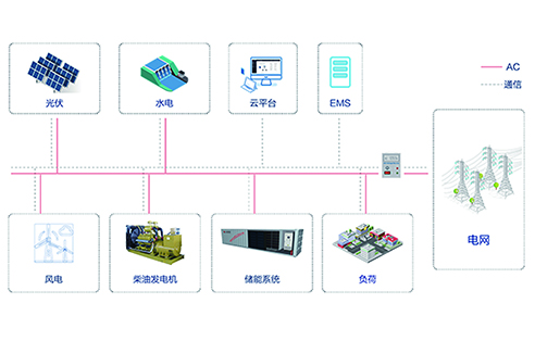 微電網(wǎng)方案